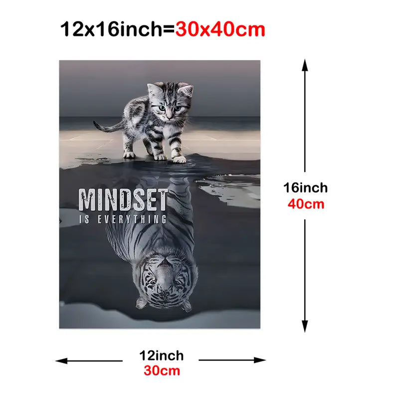 Mindset Is Everything Inspirational Canvas Wall Art
